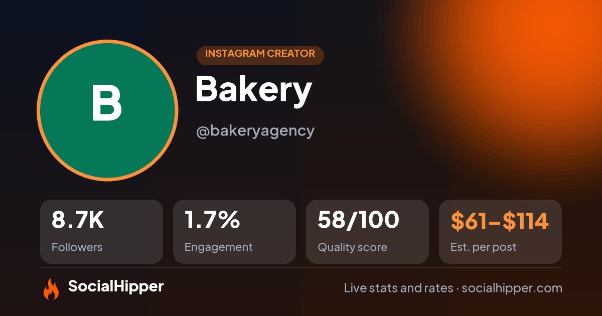 Bakery Instagram stats on SocialHipper