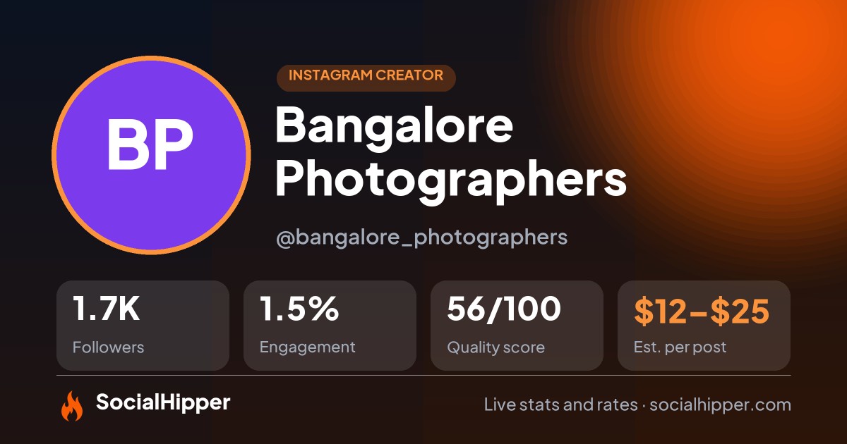 Bangalore Photographers Instagram stats on SocialHipper