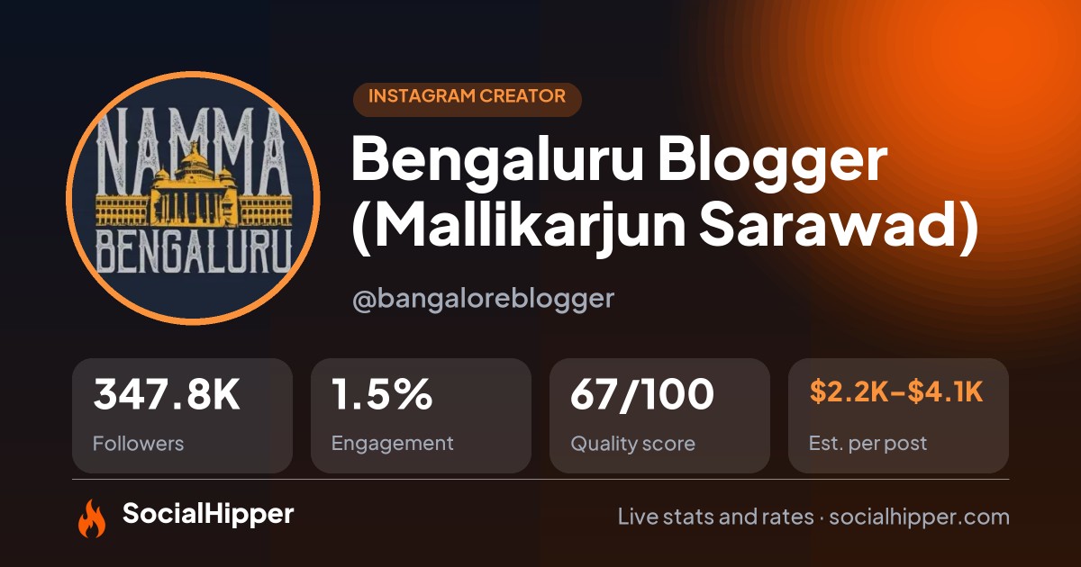 Bengaluru Blogger (Mallikarjun Sarawad) Instagram stats on SocialHipper