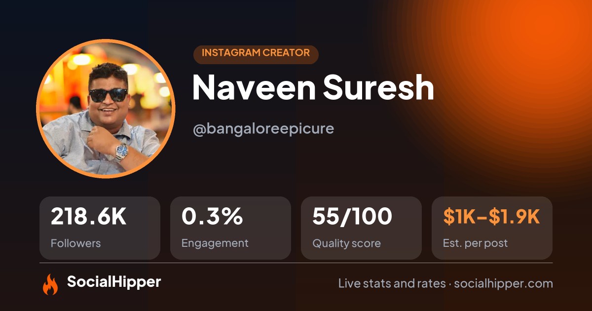 Naveen Suresh Instagram stats on SocialHipper