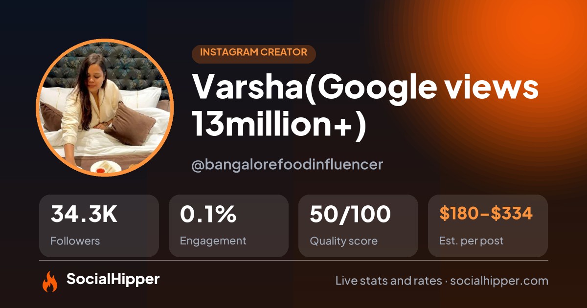 Varsha(Google views 13million+) Instagram stats on SocialHipper