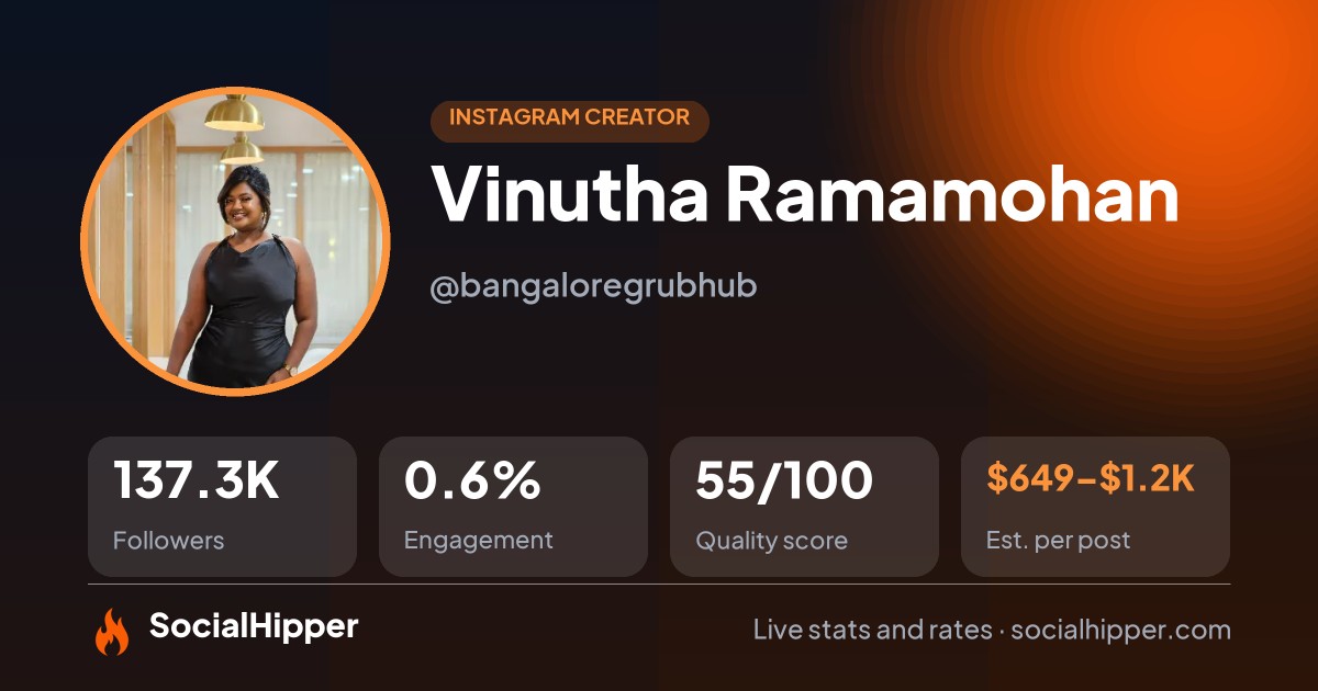 Vinutha Ramamohan Instagram stats on SocialHipper