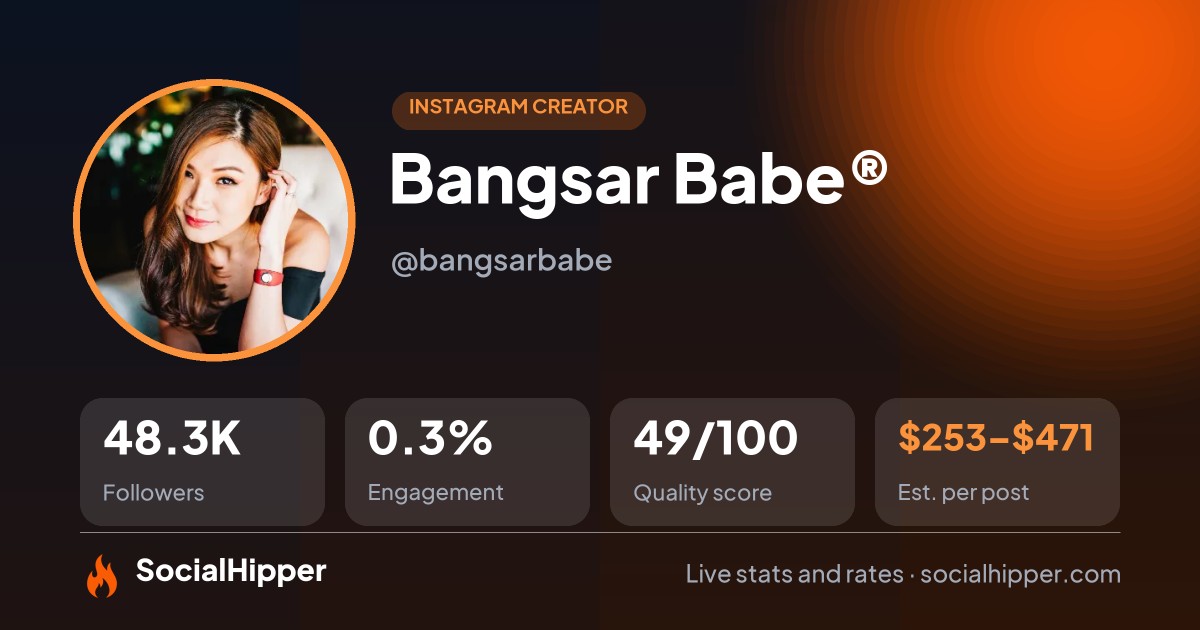 Bangsar Babe® Instagram stats on SocialHipper