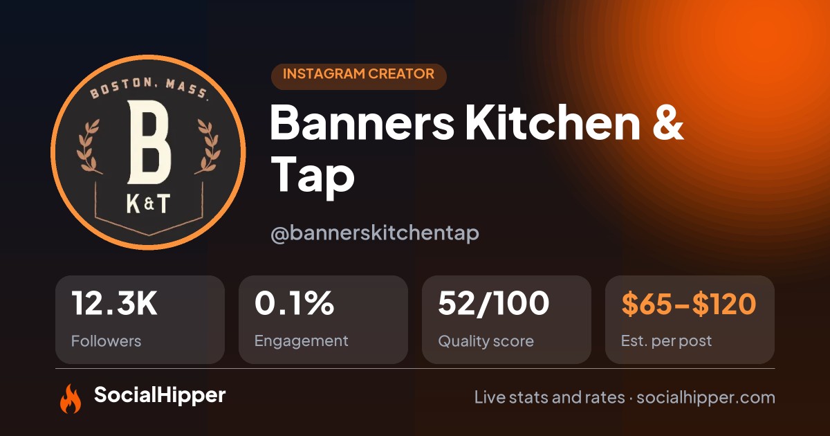 Banners Kitchen & Tap Instagram stats on SocialHipper