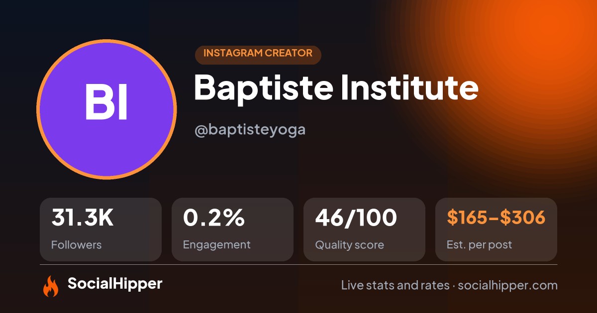 Baptiste Institute Instagram stats on SocialHipper