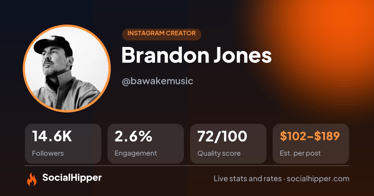 Brandon Jones Instagram stats on SocialHipper