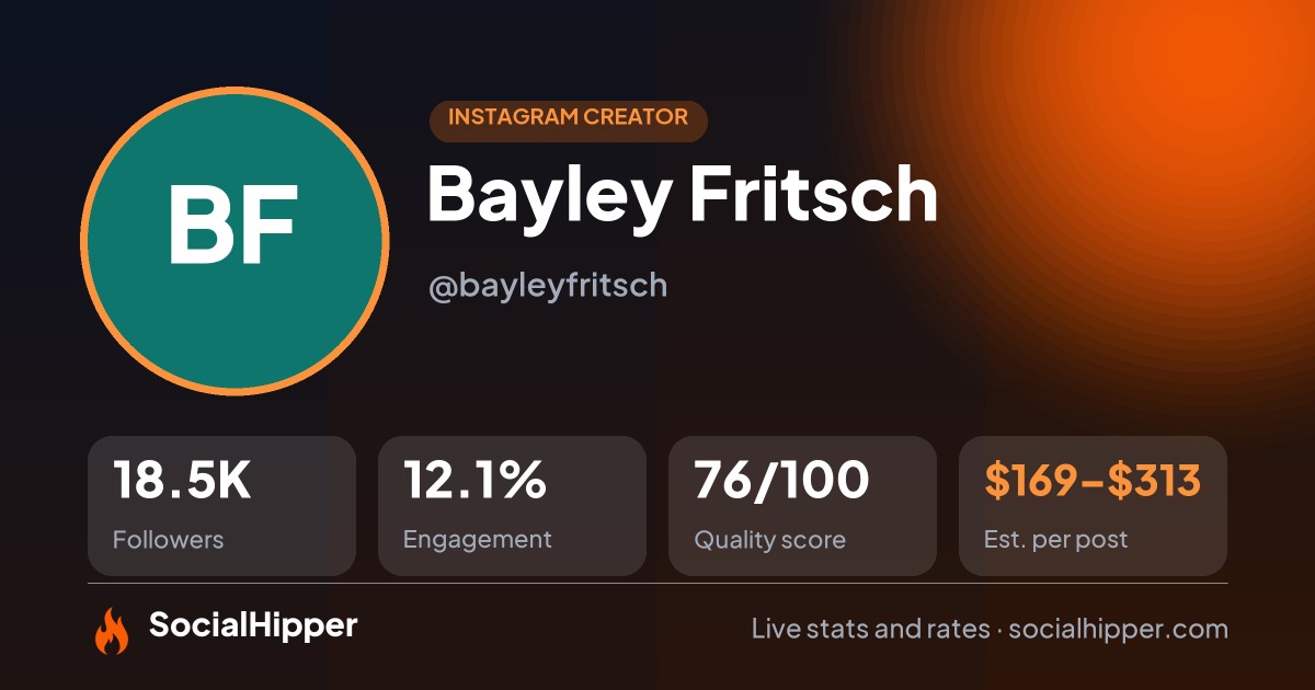 Bayley Fritsch Instagram stats on SocialHipper