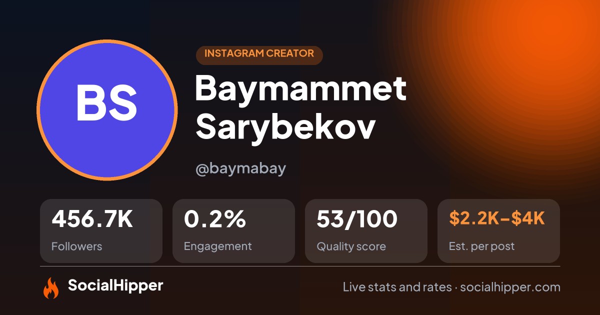Baymammet Sarybekov Instagram stats on SocialHipper