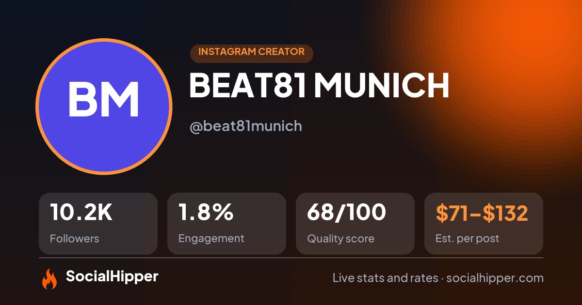 BEAT81 MUNICH Instagram stats on SocialHipper