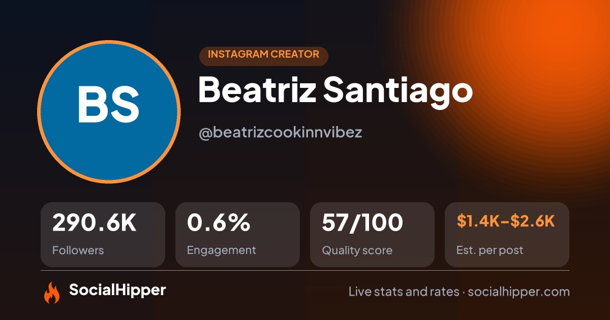 Beatriz Santiago Instagram stats on SocialHipper
