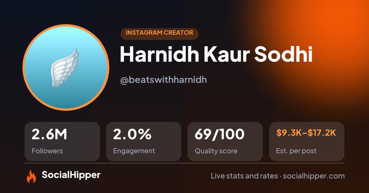 Harnidh Kaur Sodhi Instagram stats on SocialHipper