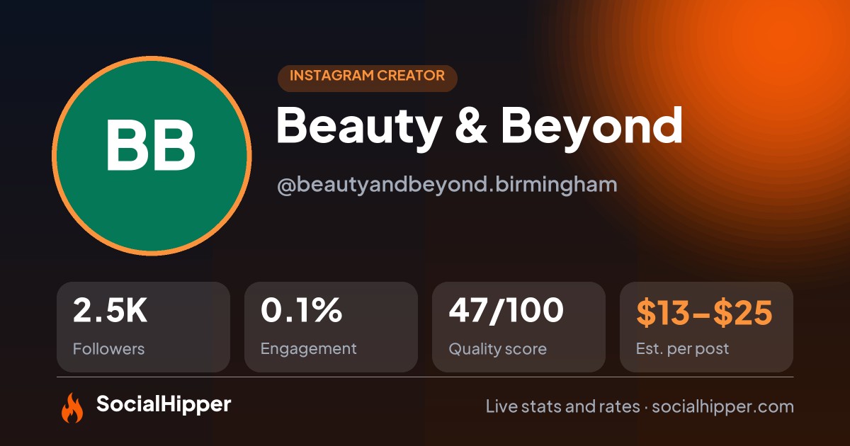 Beauty & Beyond Instagram stats on SocialHipper