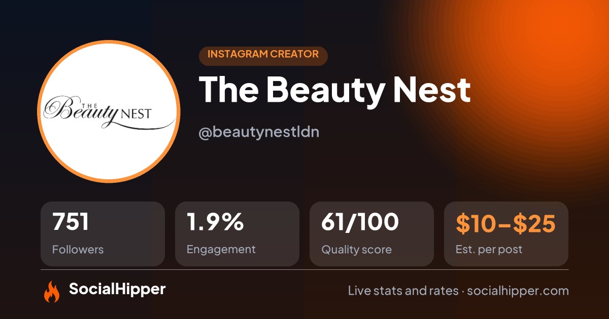 The Beauty Nest Instagram stats on SocialHipper