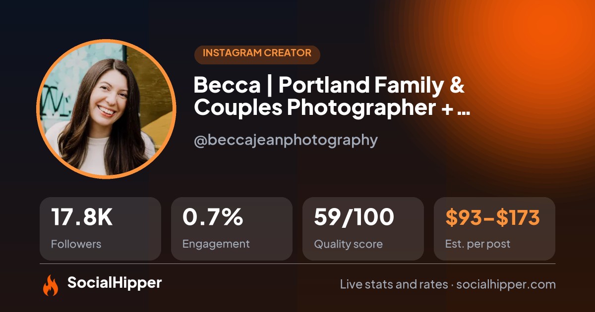 Becca | Portland Family & Couples Photographer + Videographer Instagram stats on SocialHipper