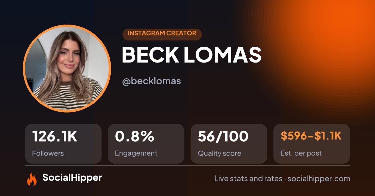 BECK LOMAS Instagram stats on SocialHipper