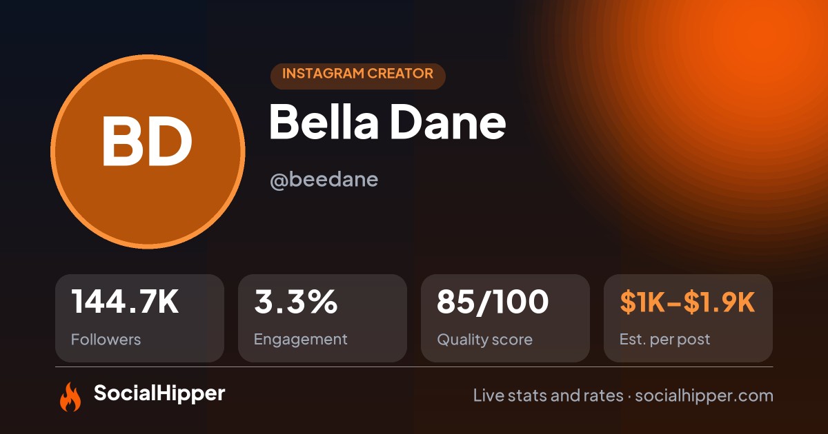 Bella Dane Instagram stats on SocialHipper