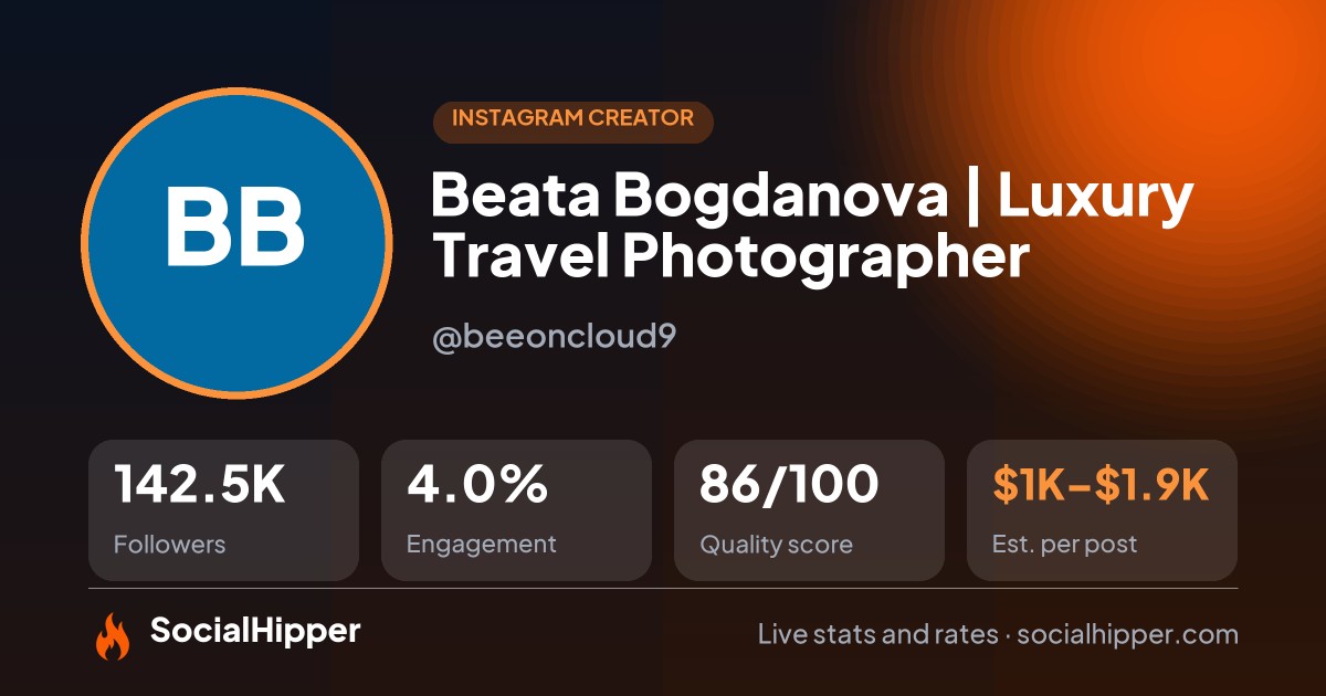 Beata Bogdanova | Luxury Travel Photographer Instagram stats on SocialHipper