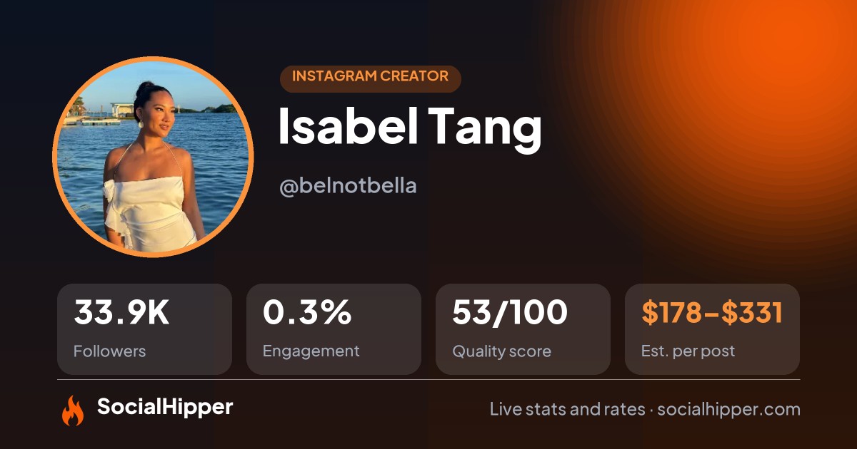 Isabel Tang Instagram stats on SocialHipper