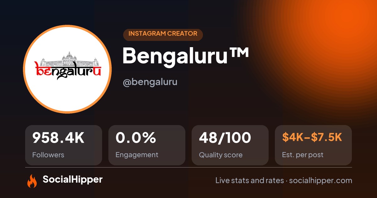 Bengaluru™️ Instagram stats on SocialHipper