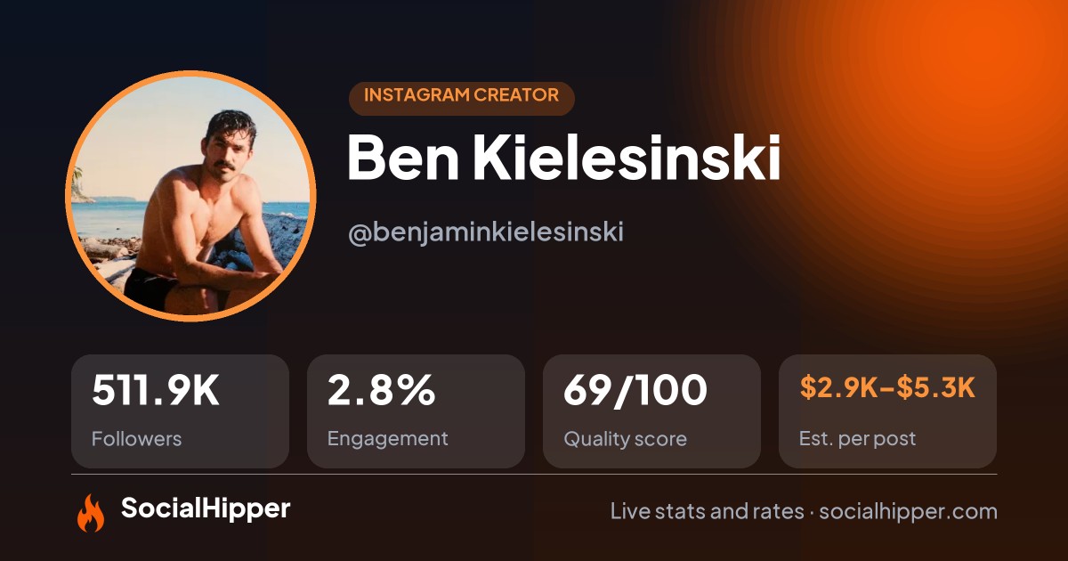 Ben Kielesinski Instagram stats on SocialHipper