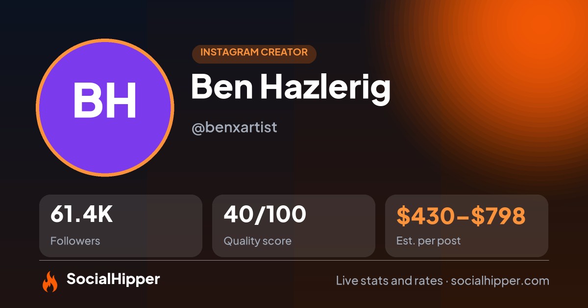 Ben Hazlerig Instagram stats on SocialHipper