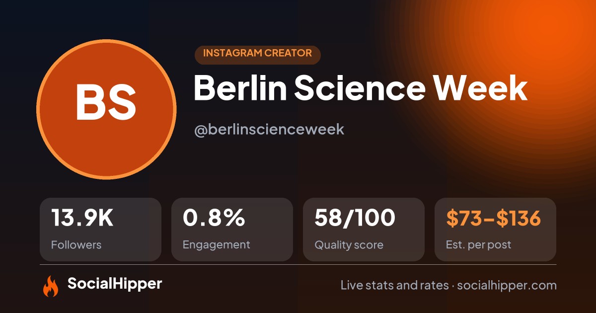 Berlin Science Week Instagram stats on SocialHipper