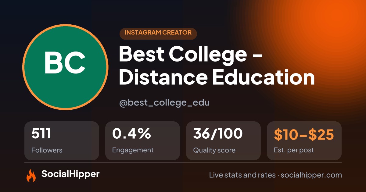 Best College - Distance Education Instagram stats on SocialHipper
