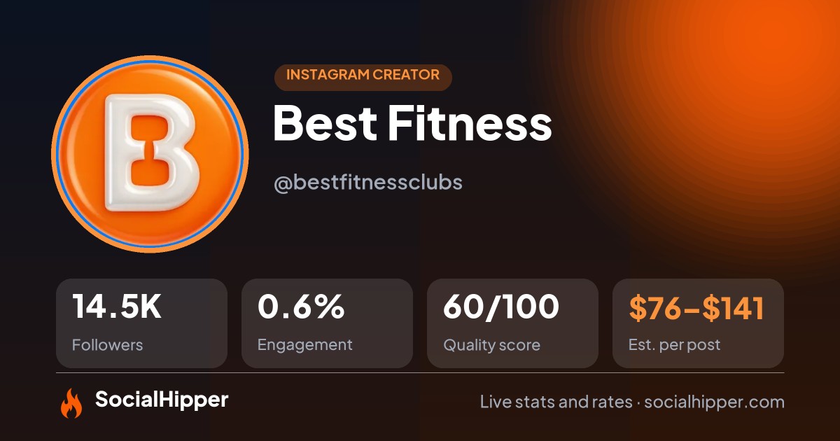 Best Fitness Instagram stats on SocialHipper
