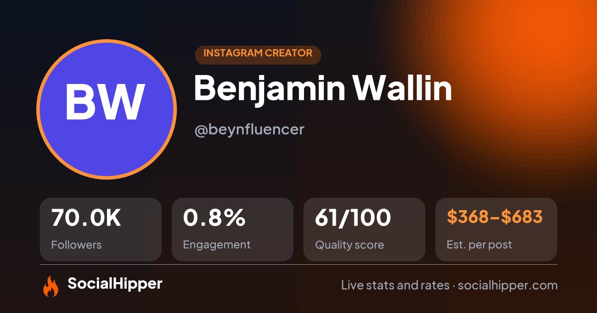 Benjamin Wallin Instagram stats on SocialHipper