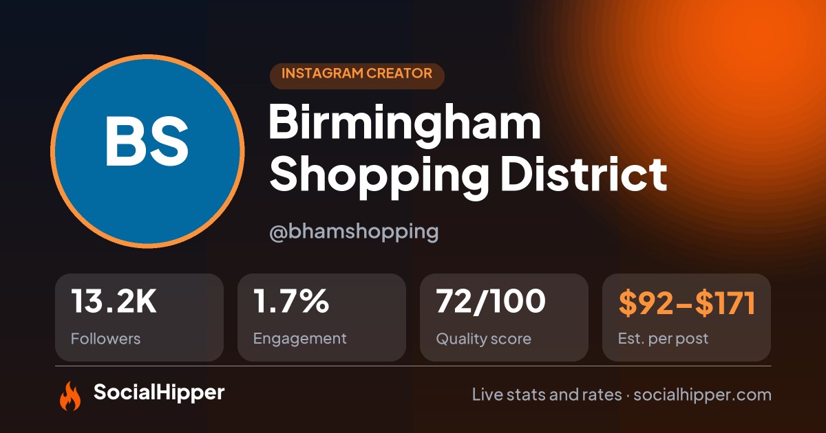 Birmingham Shopping District Instagram stats on SocialHipper