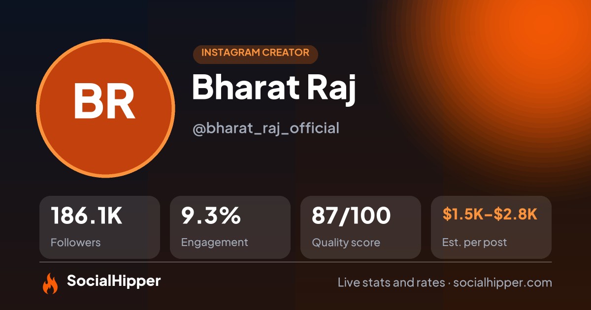 Bharat Raj Instagram stats on SocialHipper
