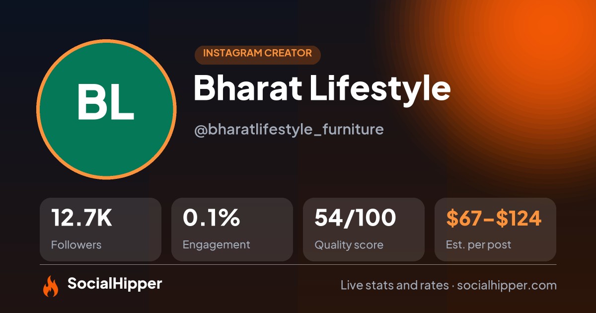 Bharat Lifestyle Instagram stats on SocialHipper