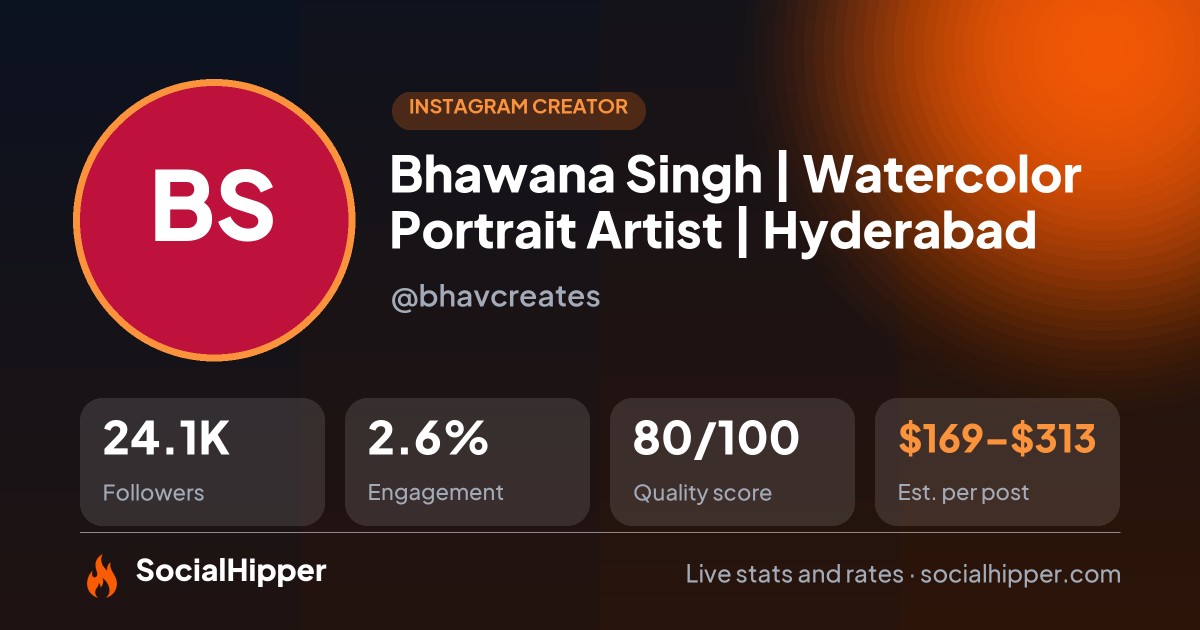 Bhawana Singh | Watercolor Portrait Artist | Hyderabad Instagram stats on SocialHipper