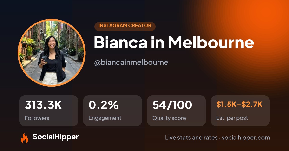 Bianca in Melbourne Instagram stats on SocialHipper