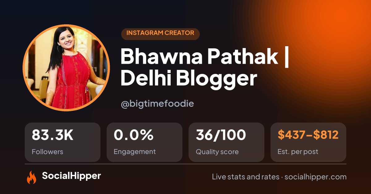 Bhawna Pathak | Delhi Blogger Instagram stats on SocialHipper