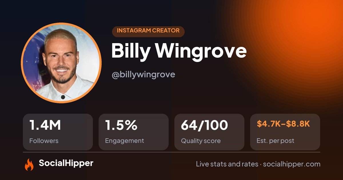 Billy Wingrove Instagram stats on SocialHipper