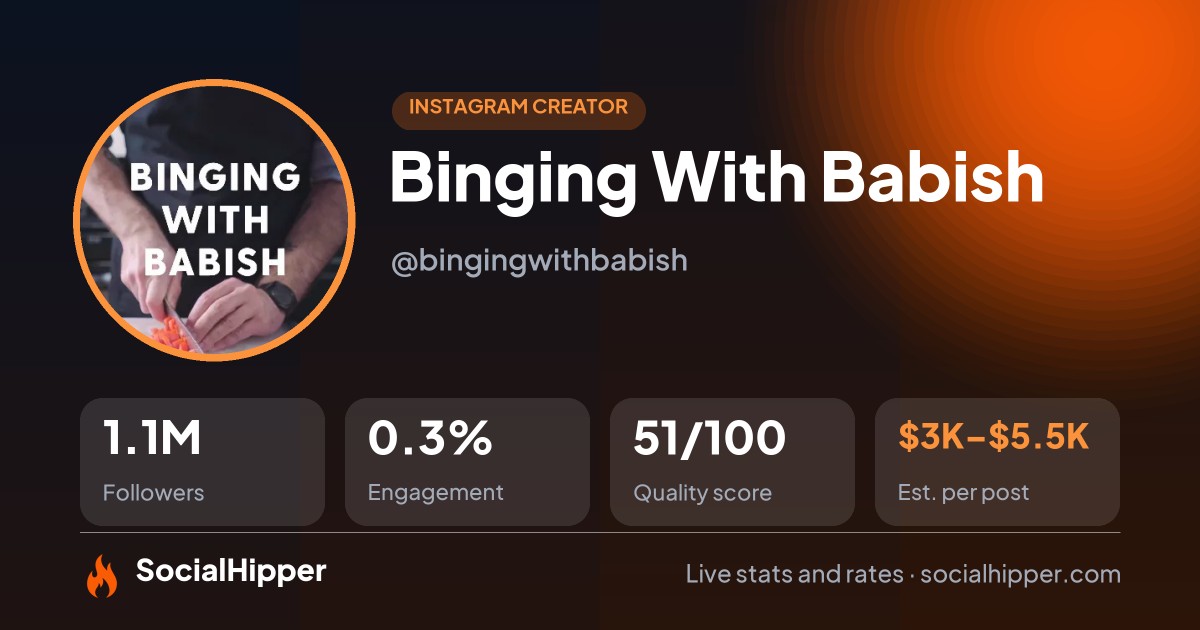 Binging With Babish Instagram stats on SocialHipper