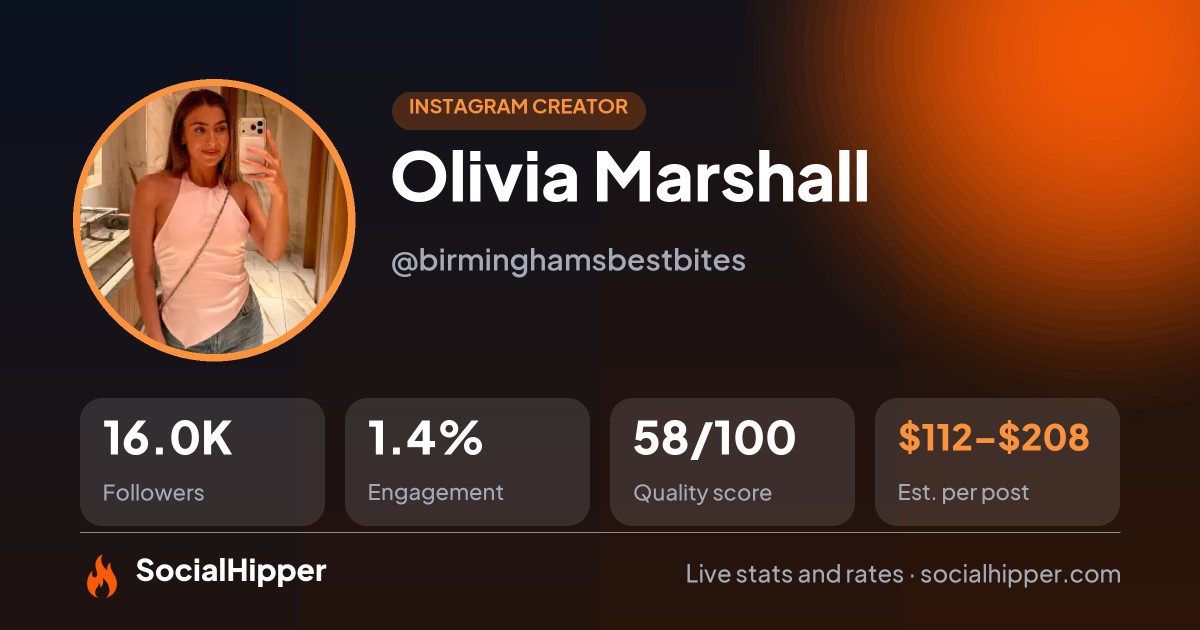 Olivia Marshall Instagram stats on SocialHipper