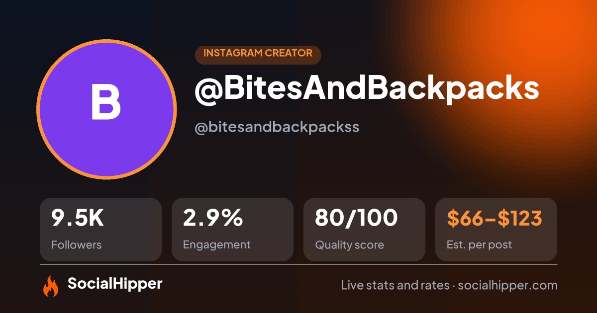 @BitesAndBackpacks Instagram stats on SocialHipper