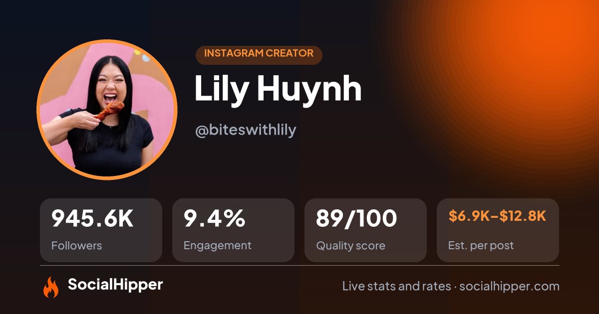 Lily Huynh Instagram stats on SocialHipper
