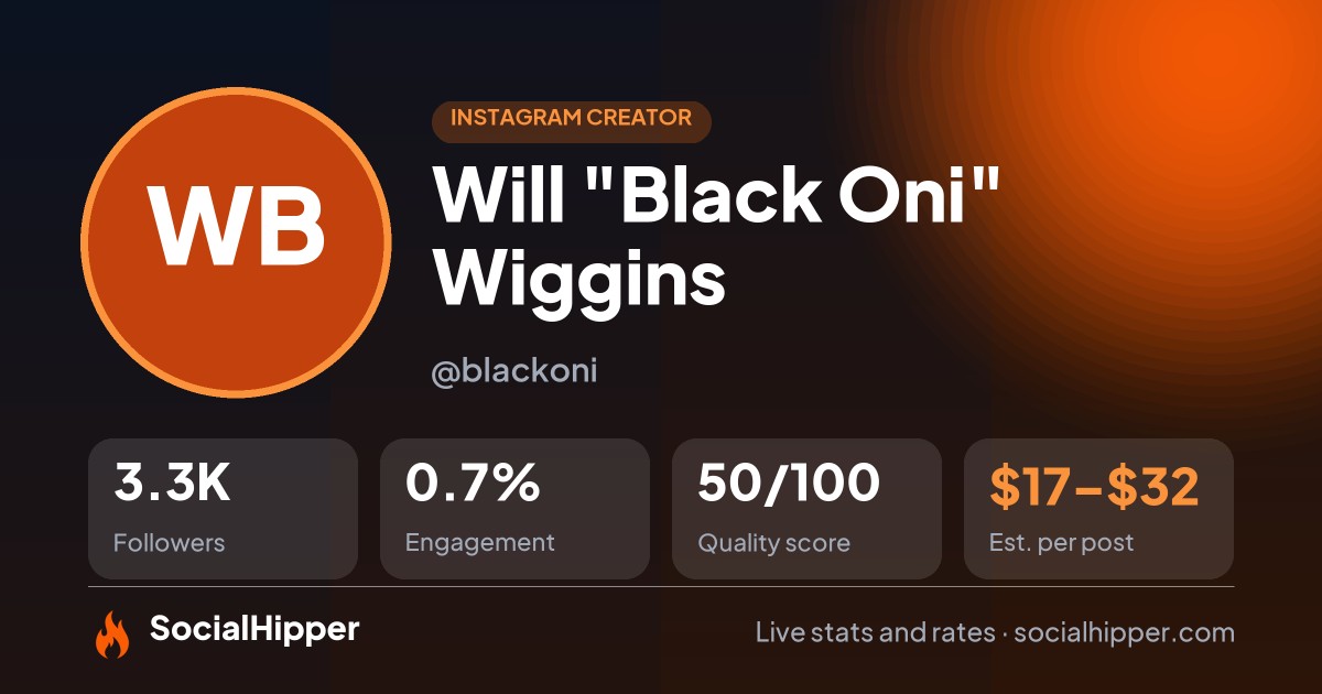Will "Black Oni" Wiggins Instagram stats on SocialHipper