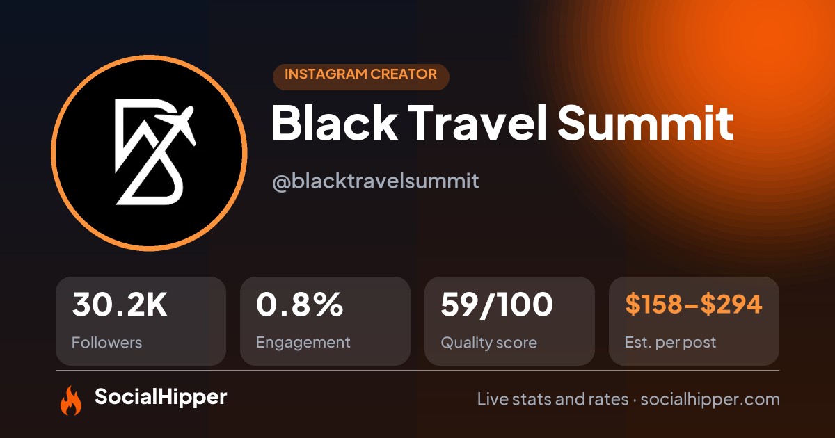 Black Travel Summit Instagram stats on SocialHipper