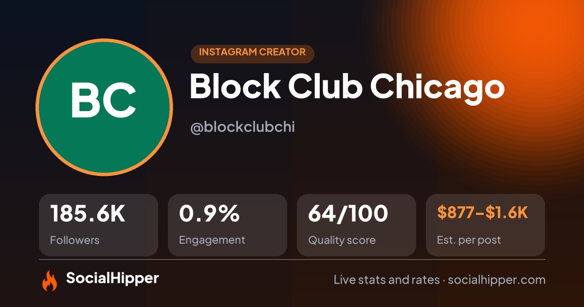 Block Club Chicago Instagram stats on SocialHipper