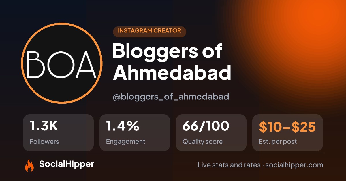 Bloggers of Ahmedabad Instagram stats on SocialHipper