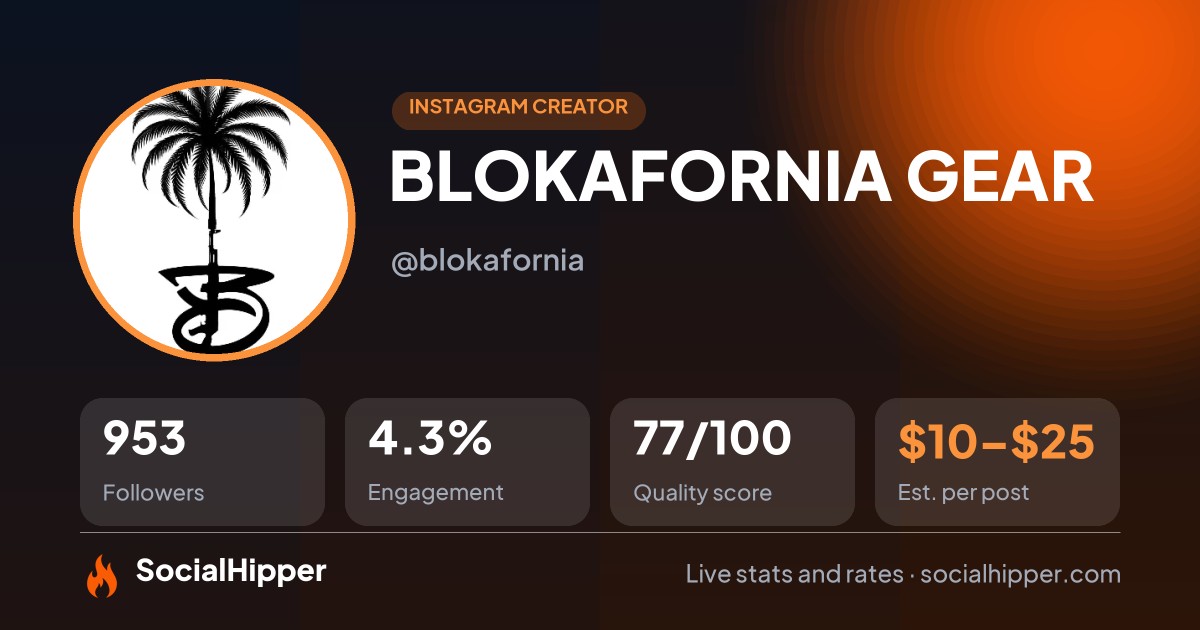 BLOKAFORNIA GEAR Instagram stats on SocialHipper