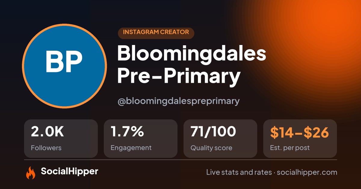 Bloomingdales Pre-Primary Instagram stats on SocialHipper
