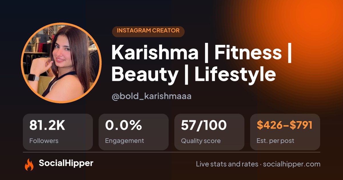 Karishma | Fitness | Beauty | Lifestyle Instagram stats on SocialHipper