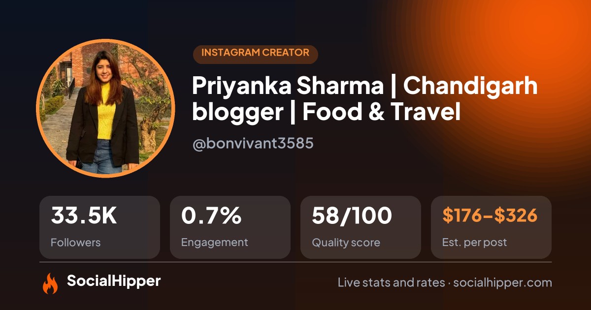 Priyanka Sharma  | Chandigarh blogger | Food & Travel 🧿 Instagram stats on SocialHipper