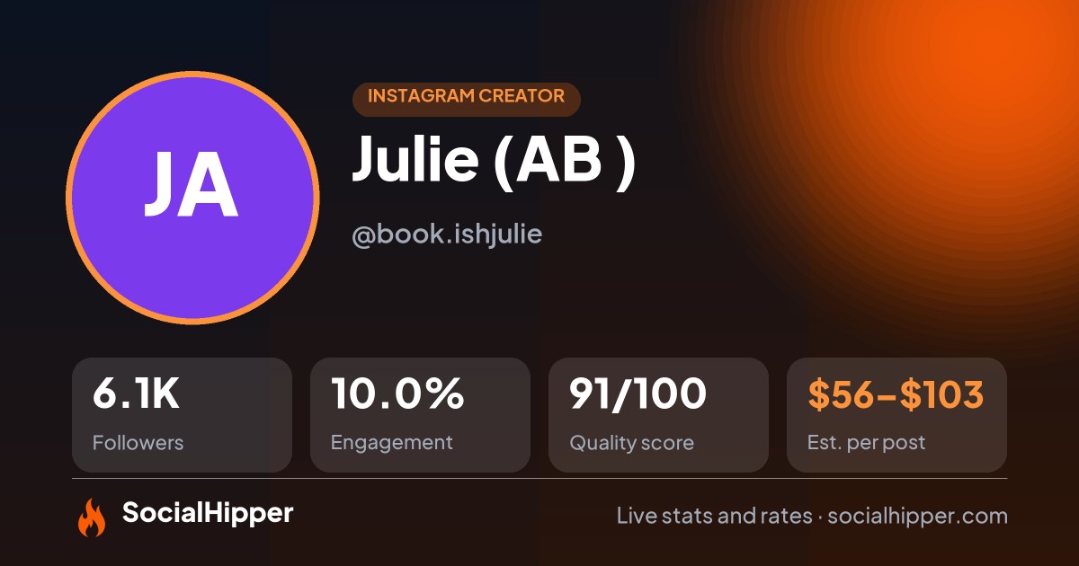 Julie (AB 🇨🇦) Instagram stats on SocialHipper