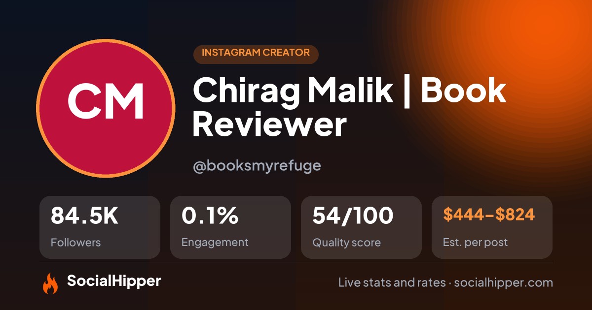 Chirag Malik | Book Reviewer 📚 Instagram stats on SocialHipper